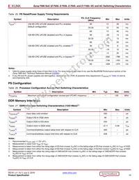 XC7Z100-2FF900I Datasheet Page 19