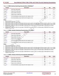 XC7Z100-2FF900I Datasheet Page 20