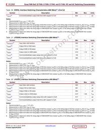 XC7Z100-2FF900I Datasheet Page 21