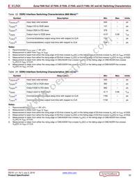 XC7Z100-2FF900I Datasheet Page 22