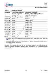 XC864L1FRI5VAAKXUMA1 Datasheet Page 19