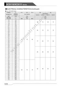 XC9111C331MR-G Datasheet Page 14