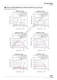 XC9129B45CDR-G Datasheet Page 17