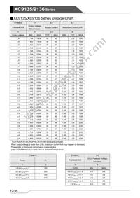 XC9136N50CDR-G Datasheet Page 12