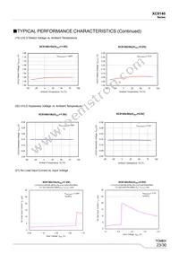 XC9140C5024R-G Datasheet Page 23