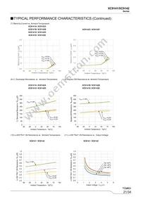 XC9142F55D0R-G Datasheet Page 21