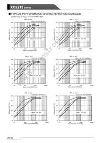 XC9213B103VR-G Datasheet Page 20