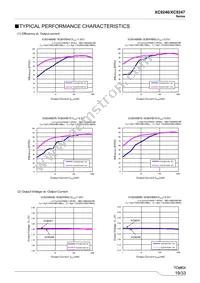 XC9247B42CMR-G Datasheet Page 19