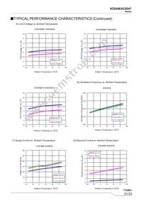 XC9247B42CMR-G Datasheet Page 21