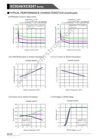 XC9247B42CMR-G Datasheet Page 22