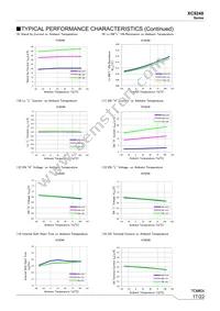 XC9248A085QR-G Datasheet Page 17