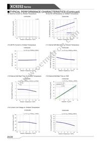 XC9252B08AVR-G Datasheet Page 20