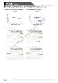 XC9252B08AVR-G Datasheet Page 22