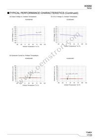 XC9262B36D1R-G Datasheet Page 17