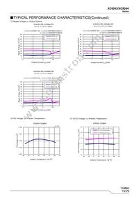 XC9264B75DMR-G Datasheet Page 19