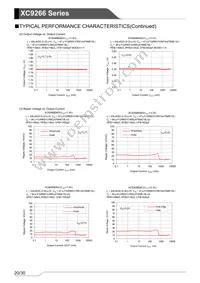 XC9266B06DZR-G Datasheet Page 20