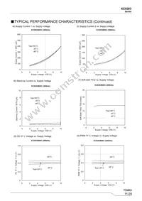 XC9303B093KR-G Datasheet Page 11