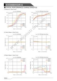 XC9306B05G0R-G Datasheet Page 10