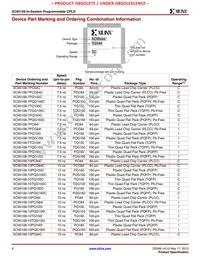 XC95108-10PQG100C Datasheet Page 8