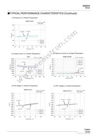 XC9516A21AZR-G Datasheet Page 19