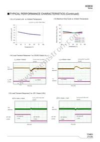 XC9516A21AZR-G Datasheet Page 21