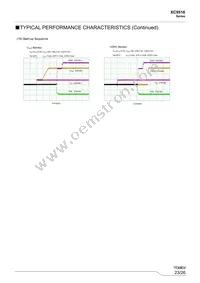 XC9516A21AZR-G Datasheet Page 23