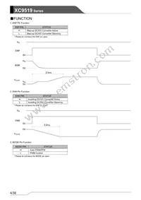 XC9519A12AZR-G Datasheet Page 4