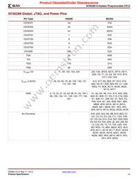 XC95288-20HQ208I Datasheet Page 10