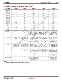 XC95288XL-6BG256C Datasheet Page 11