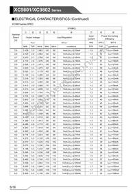 XC9802B603KR-G Datasheet Page 6