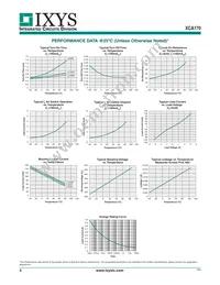 XCA170S Datasheet Page 4