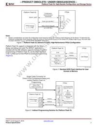 XCF128XFT64C Datasheet Page 2