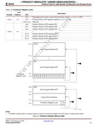 XCF128XFT64C Datasheet Page 20