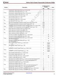 XCF32PFS48C Datasheet Page 19