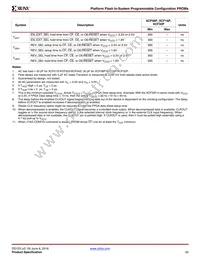 XCF32PFS48C Datasheet Page 20