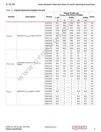 XCKU040-1FBVA676I Datasheet Page 8