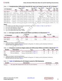 XCKU040-1FBVA676I Datasheet Page 15