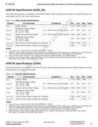 XCKU040-1FBVA676I Datasheet Page 16