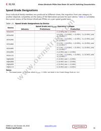 XCKU040-1FBVA676I Datasheet Page 18