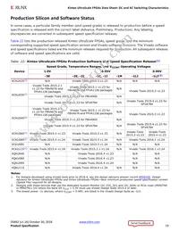 XCKU040-1FBVA676I Datasheet Page 19