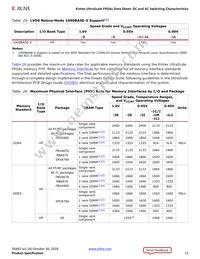 XCKU040-1FBVA676I Datasheet Page 21