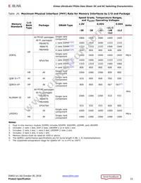 XCKU040-1FBVA676I Datasheet Page 22