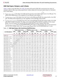 XCKU040-1FBVA676I Datasheet Page 23