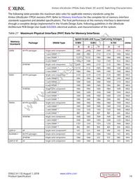 XCKU15P-L2FFVA1760E Datasheet Page 19