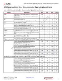 XCVU13P-3FLGA2577E Datasheet Page 5