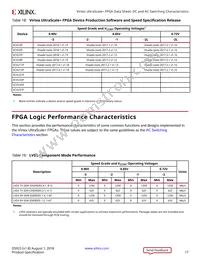 XCVU13P-3FLGA2577E Datasheet Page 17