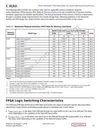 XCVU13P-3FLGA2577E Datasheet Page 19