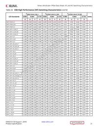 XCVU13P-3FLGA2577E Datasheet Page 21