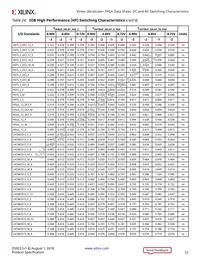 XCVU13P-3FLGA2577E Datasheet Page 22