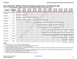 XCVU440-2FLGA2892I Datasheet Page 17